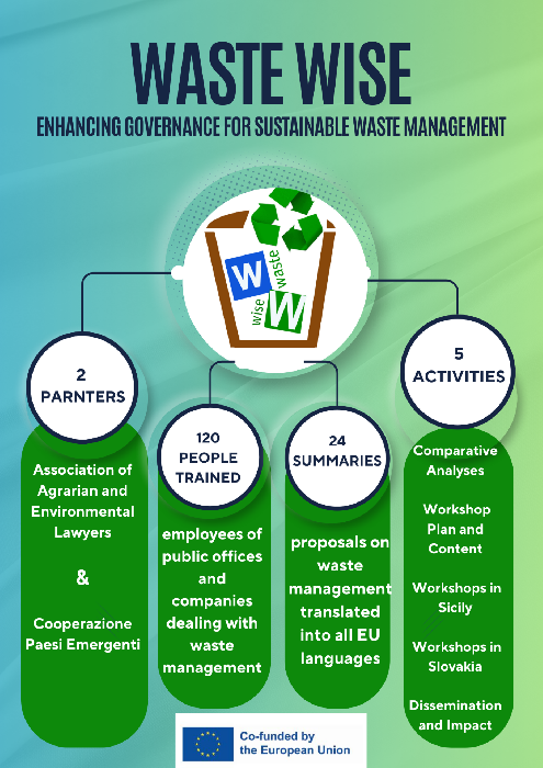 Waste Wise 1